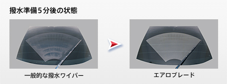 撥水準備5分後の状態 一般的な撥水ワイパー→エアロブレード