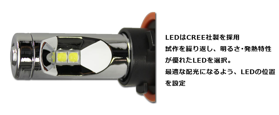 LEDヘッド＆フォグバルブ　S6000