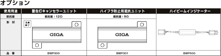 サポートバルブ（白熱球）形状一覧