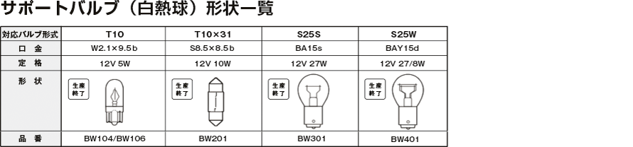 サポートバルブ（白熱球）形状一覧